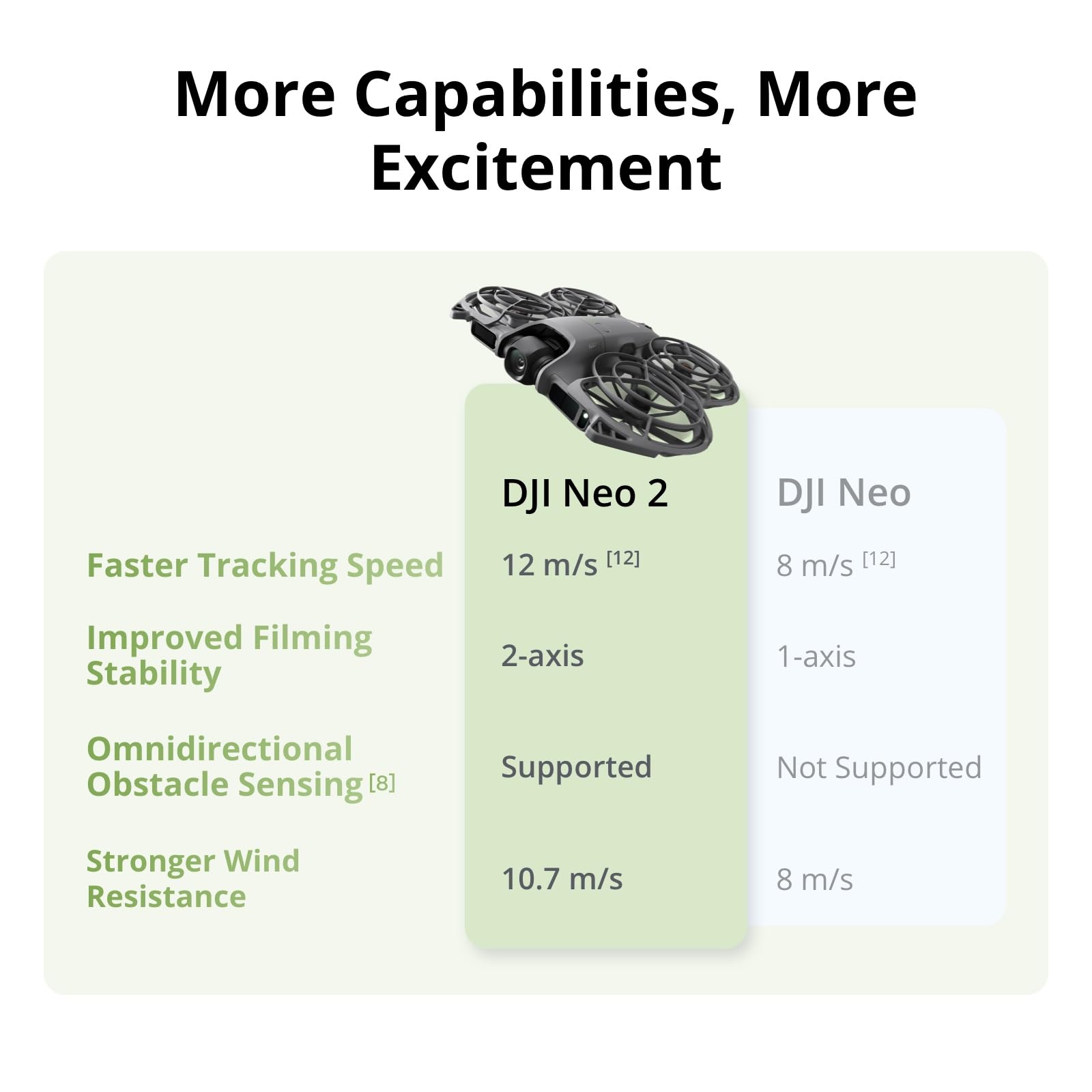 DJI Neo 2 Motion Fly More Comb - Drone Surveying recension och pris
